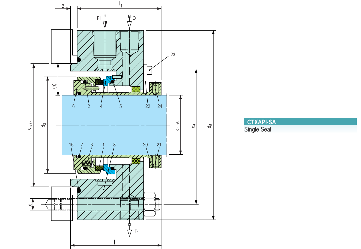 CTXAPI Single & Dual Seals görsel 2