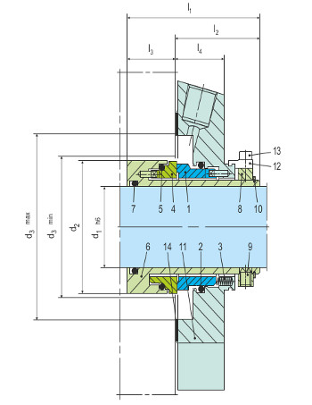 CTX ANSI Single Seals görsel 2